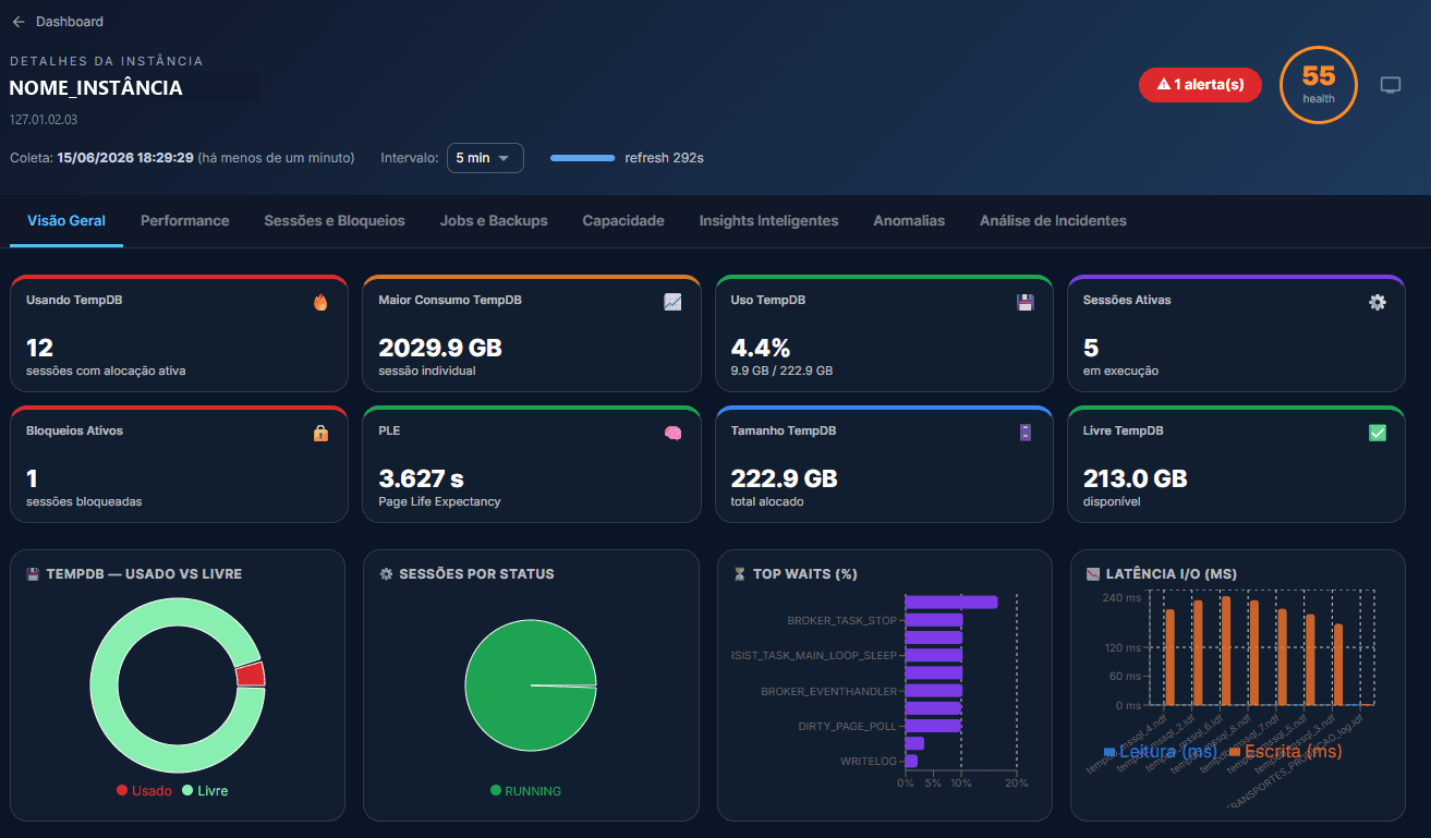 Dashboard detalhado por instância com métricas em tempo real
