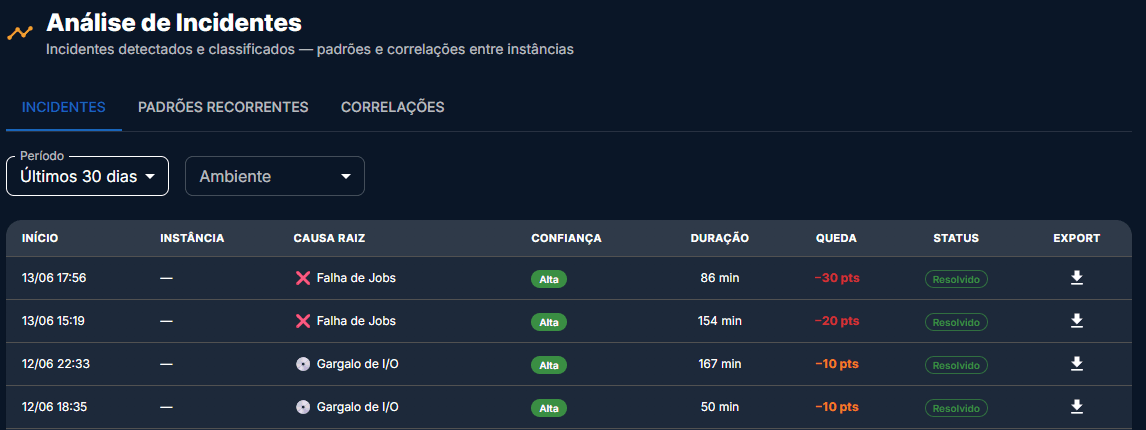 Lista de incidentes detectados automaticamente